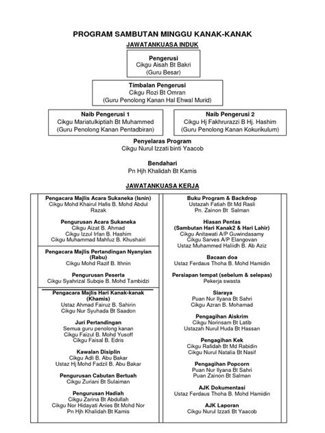 Hari Kanak2 Pdf