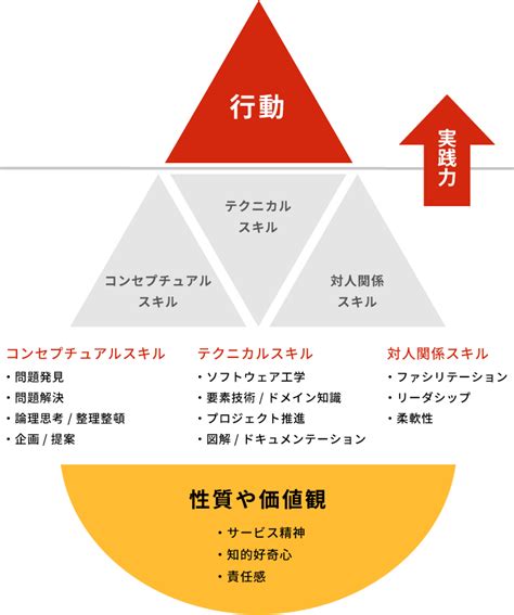 専門性の高い人材 株式会社エクスモーション