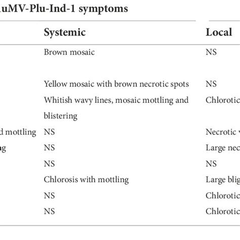 Comparison Of Local And Systemic Symptoms Of Plumeria Mosaic Virus