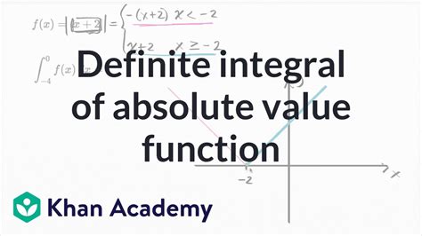 Definite Integral Of Absolute Value Function Ap Calculus Ab Khan