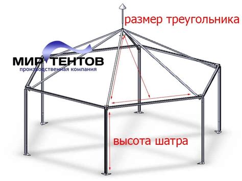 Тенты для беседки на заказ в Москве купить по выгодной цене от интернет ...