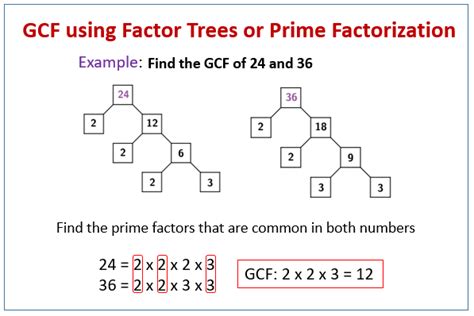Find Greatest Common Factor Examples Solutions Videos Worksheets