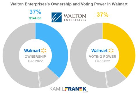 Walmart Shareholders 2024au Kiele Papagena