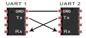 uartrsrs uart csdn