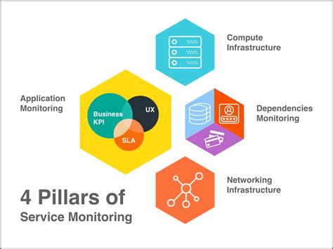 monitor service  fundamental framework hackernoon