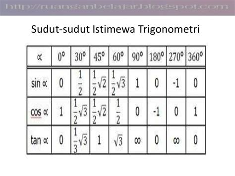 contoh tabel rumus trigonometri lengkap terbaru