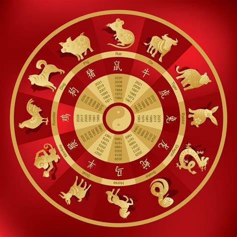 Which Signs Match According To Chinese Zodiac Compatibility