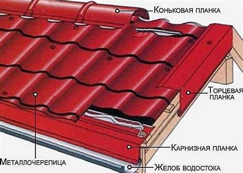 Доборные элементы для кровли из металлочерепицы и профнастила | Дом из ...