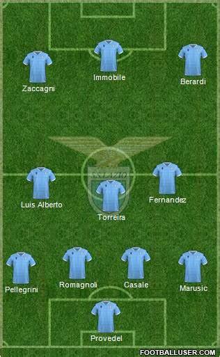 S.S. Lazio Formation 2023 | FootballUser.com