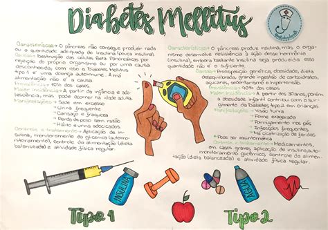 Diabetes Mellitus Anatomia Sistêmica