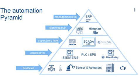 New Trends Requirements From Digitalization Annex Continuous