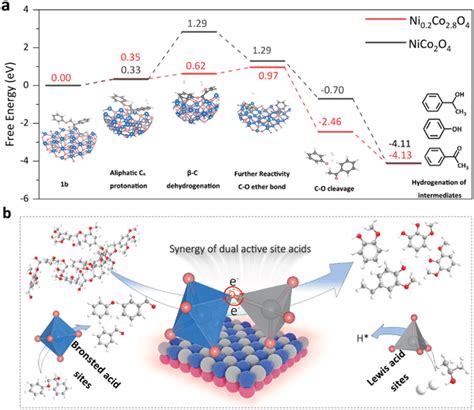 Silica Copper Catalyst Interfaces Enable Carbon Carbon 52 OFF