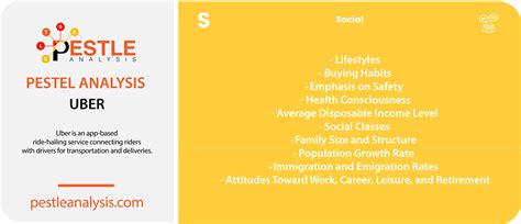 PESTLE Analysis of Uber