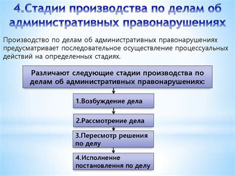 Административный процесс - презентация онлайн