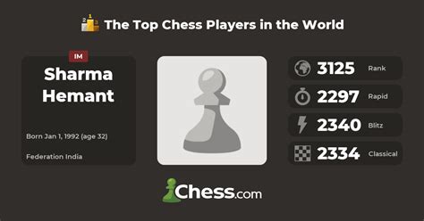 Sharma Hemant Top Chess Players