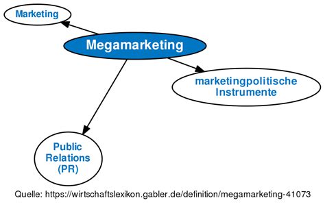 Megamarketing • Definition Gabler Wirtschaftslexikon