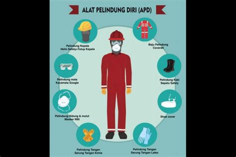 Lindungi Petugas Medis Pemkab Mitra Lakukan Pengadaan Apd Antara