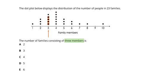 How To Interpret A Dot Plot