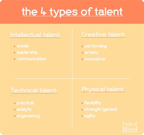 Unlock Your Hidden Talent - Know These 4 Crucial Insights