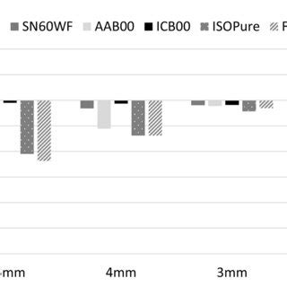 Simulated Binocular VA Defocus Curves Of Different Monofocal IOLs For