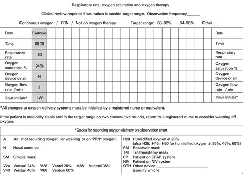 Chart Of Oxygen Levels Blood Oxygen Levels Chart For Male