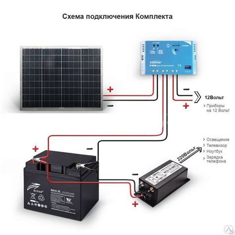 Комплект солнечных батарей для дачи 50Вт, 33Ач, цена в Ульяновске от ...