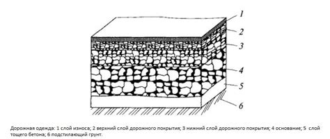 Тощий бетон: состав, применение и правила работы
