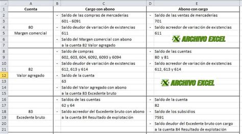 Asientos De Cierre Contable Archivo Excel