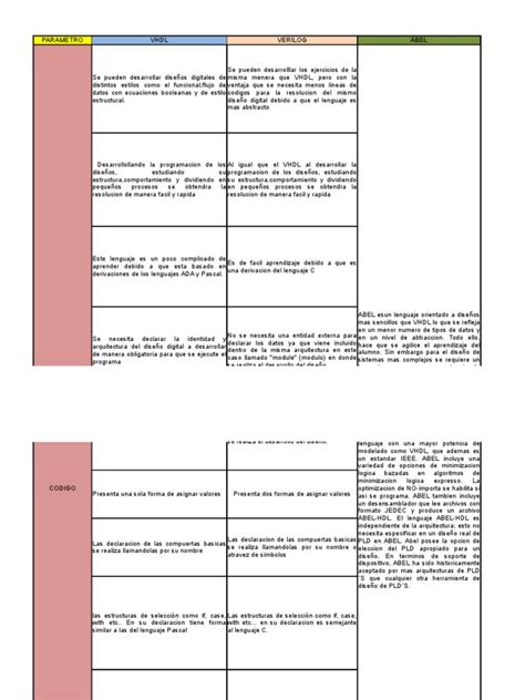 Cuadro Comparativo De Lenguajes De Descripcion De Hardware Pdf Vhdl Programación De