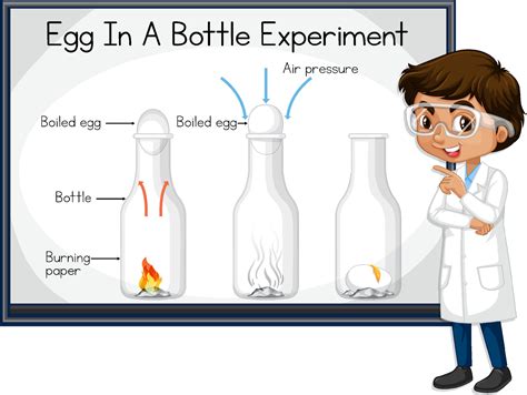 niño científico explicando el experimento del huevo en una botella