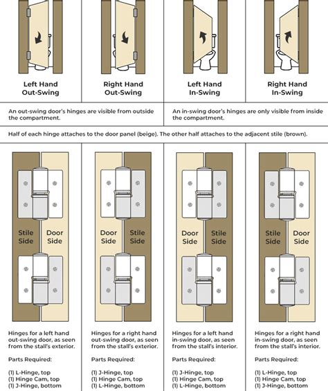 Commercial Door Hinge Locations Chart At Clyde Salvador Blog