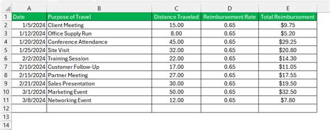 mileage reimbursement calculator template drive log  excel