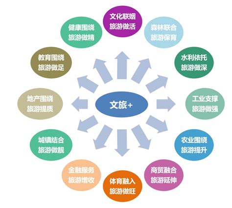 文旅融合怎么做这份巅峰融合指南请收好 3000项经典案例8项甲级专业资质 文旅产业创新引领者 巅峰智业