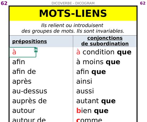 DICOVERBE DICOGRAM Actiprim Be Outils Scolaires