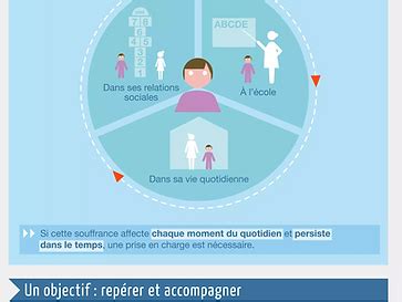 Diagnostic Et Prise En Charge Du Tdah La Z Brelle