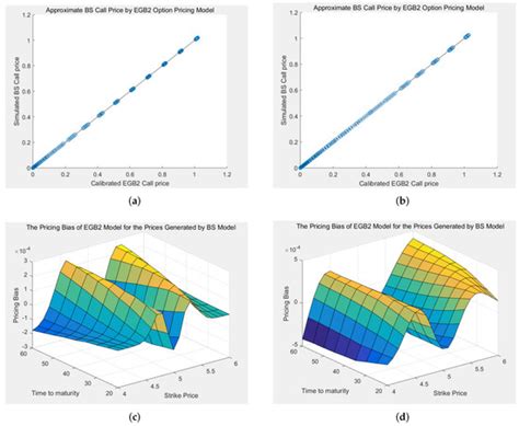 Mathematics Special Issue Mathematical And Statistical Methods In