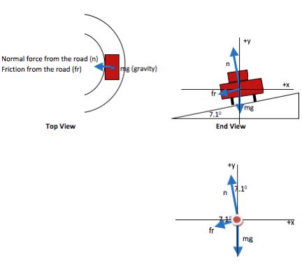 Motion Diagram Motorized Car