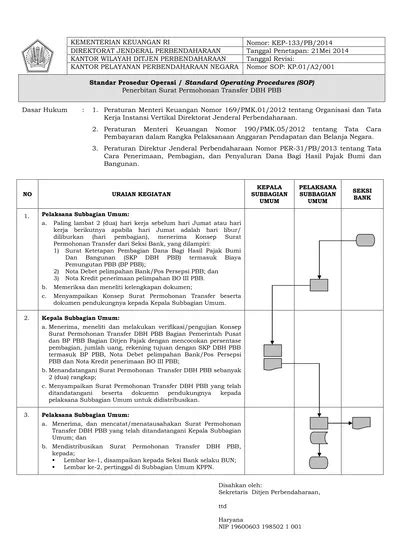 Standar Prosedur Operasi Standard Operating Procedures Sop 16704 Hot Sex Picture