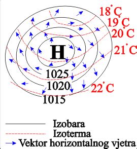 VRIJEME I KLIMA HRVATSKOG JADRANA Pojmovnik A