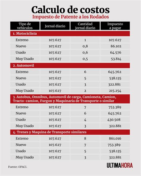 ¿Advertencia a Ñemby? Agencia de Tránsito insta a acatar nuevos precios