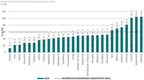 opinion focus la russie