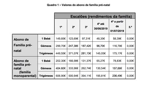 Abono pré natal o que é se está apta e como preencher