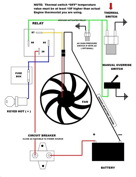 New Cooling Fan Relay Wiring Diagram • Electrical Outlet Symbol 2018