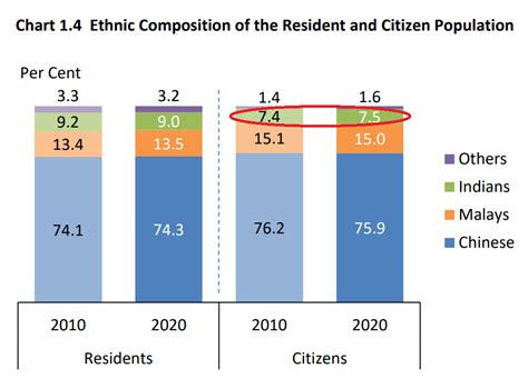 singapore population census  hardwarezone forums