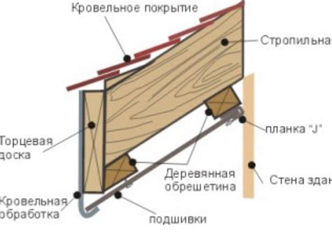Установка лобовой доски – особенности материала, область применения ...