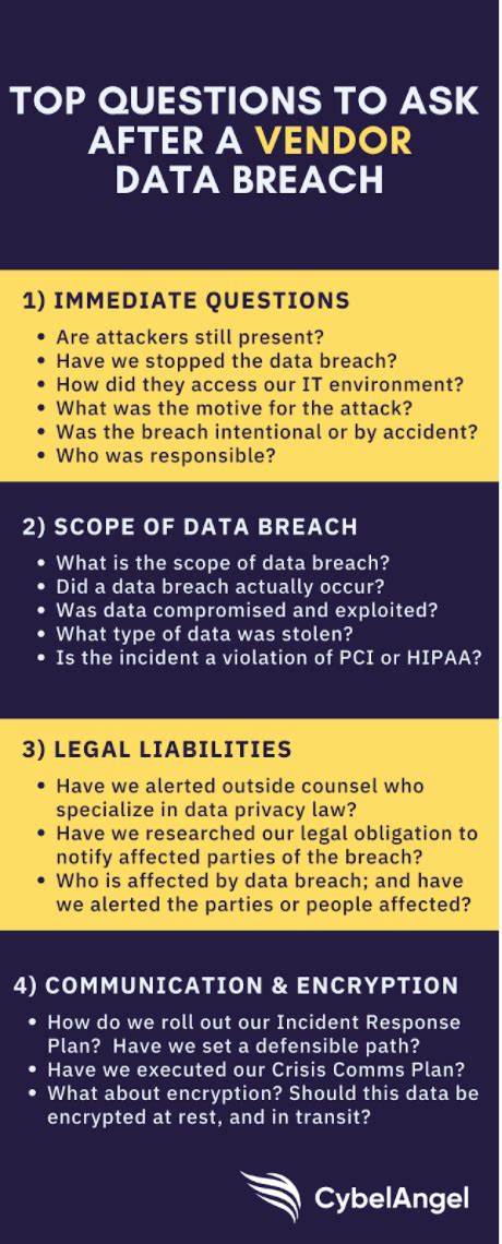 Experts Reveal: 10 Crucial Steps After the Peachjar Data Breach - ih3rtmv