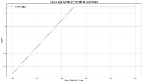 Naked Put Quantconnect
