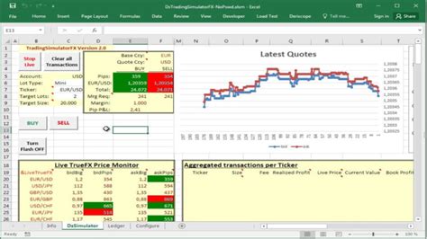 Stock Trading Excel Spreadsheet in Using A Forex Trading Simulator In ...