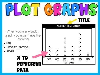 Graphing PowerPoint by CreatedbyMarloJ | TPT