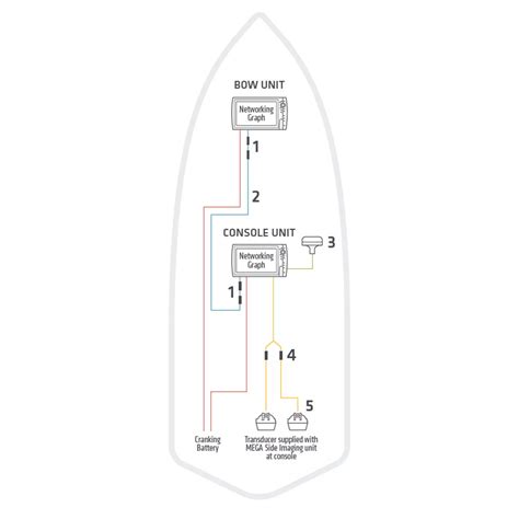 Software para Diagramação de Fiação de Embarcações